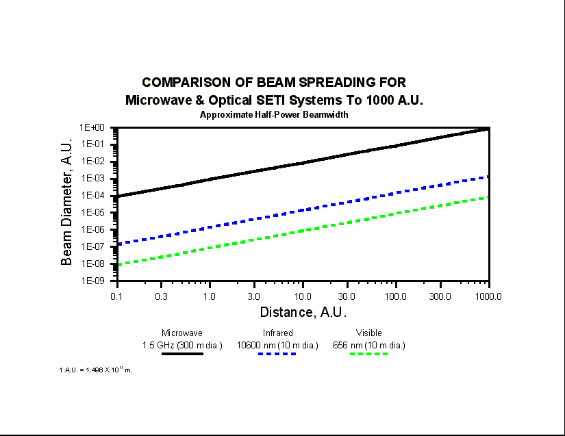 Beam Diameter To 1000 A.U. (12126 bytes)