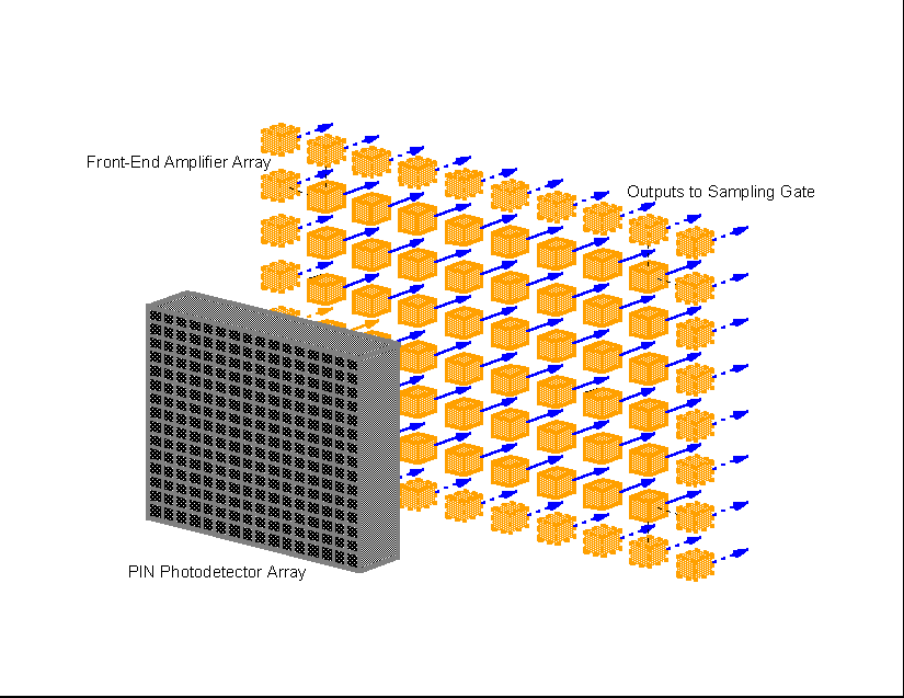 PIN Photodetector Array (22308 bytes)