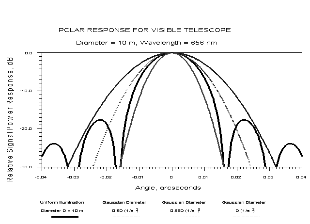 9101-002