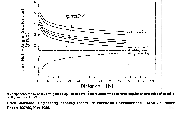 Planetary Lasers - Pointing Ability