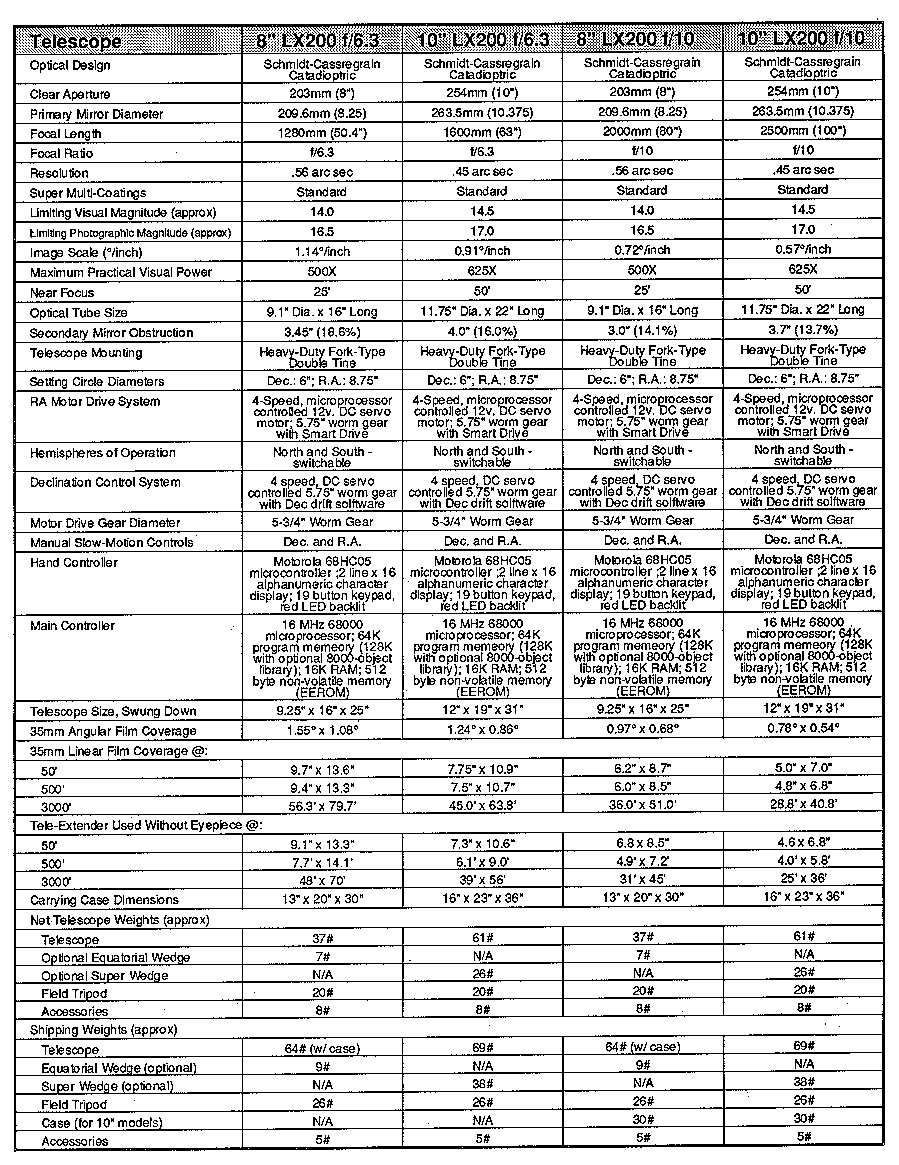 Meade LX200 Specification Table (51798 bytes)