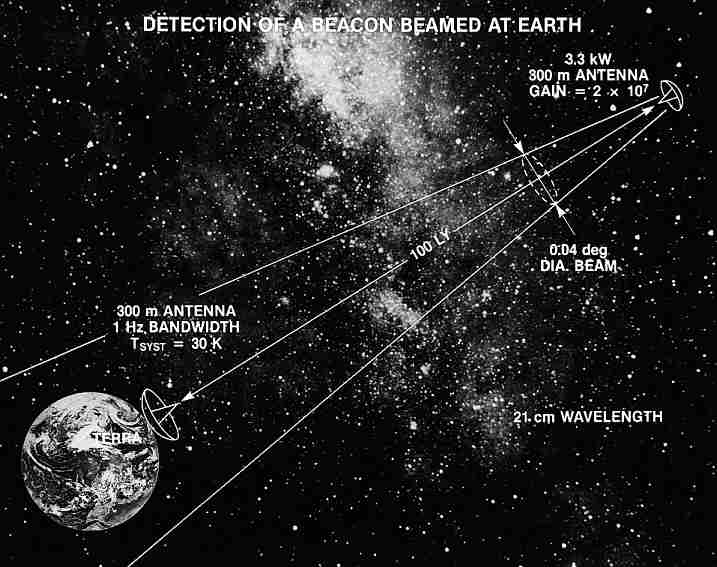 Directional Beacon