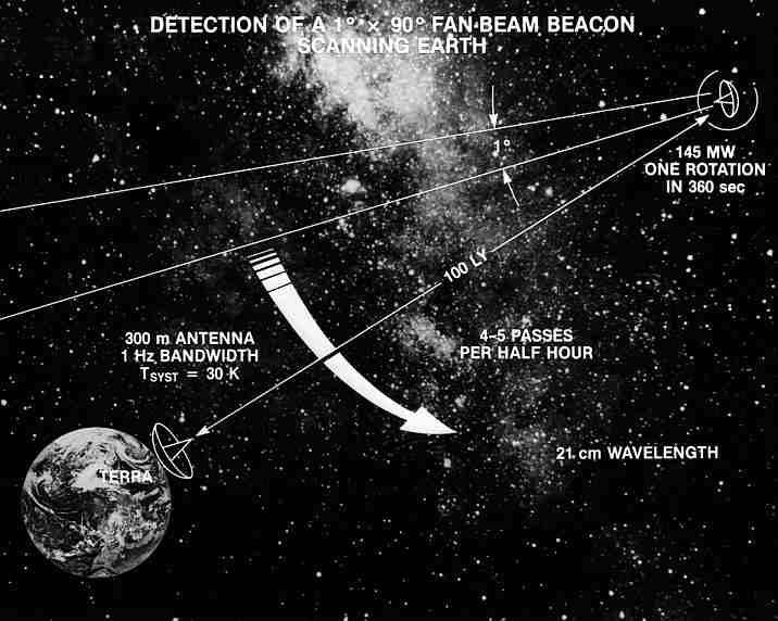 Fan-Shaped Beacon