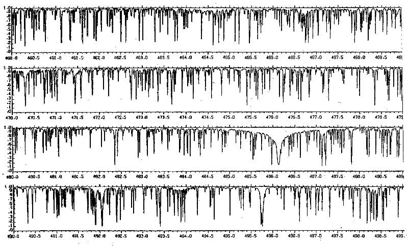 Solar-Type Star Spectra