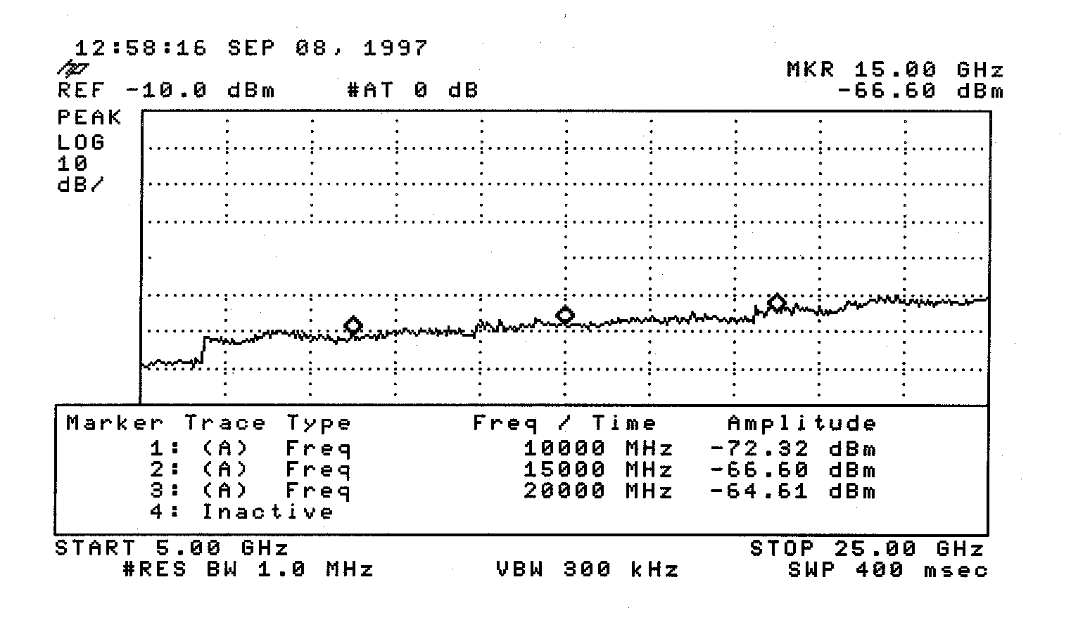 Thermal kT Noise Primer