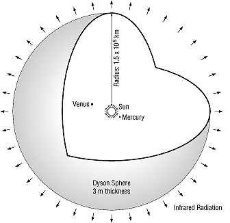 Dyson Sphere (4683 bytes)