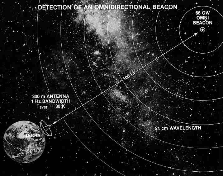 Omnidirectional Beacon