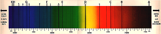 Solar Spectrum