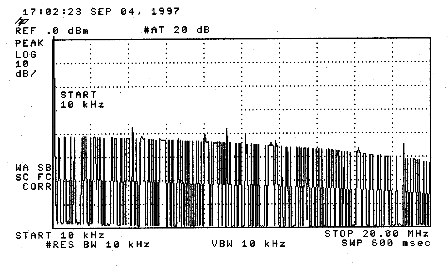 RF Spectrum