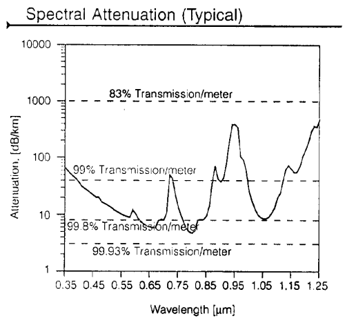 uv_vis.gif (27718 bytes)